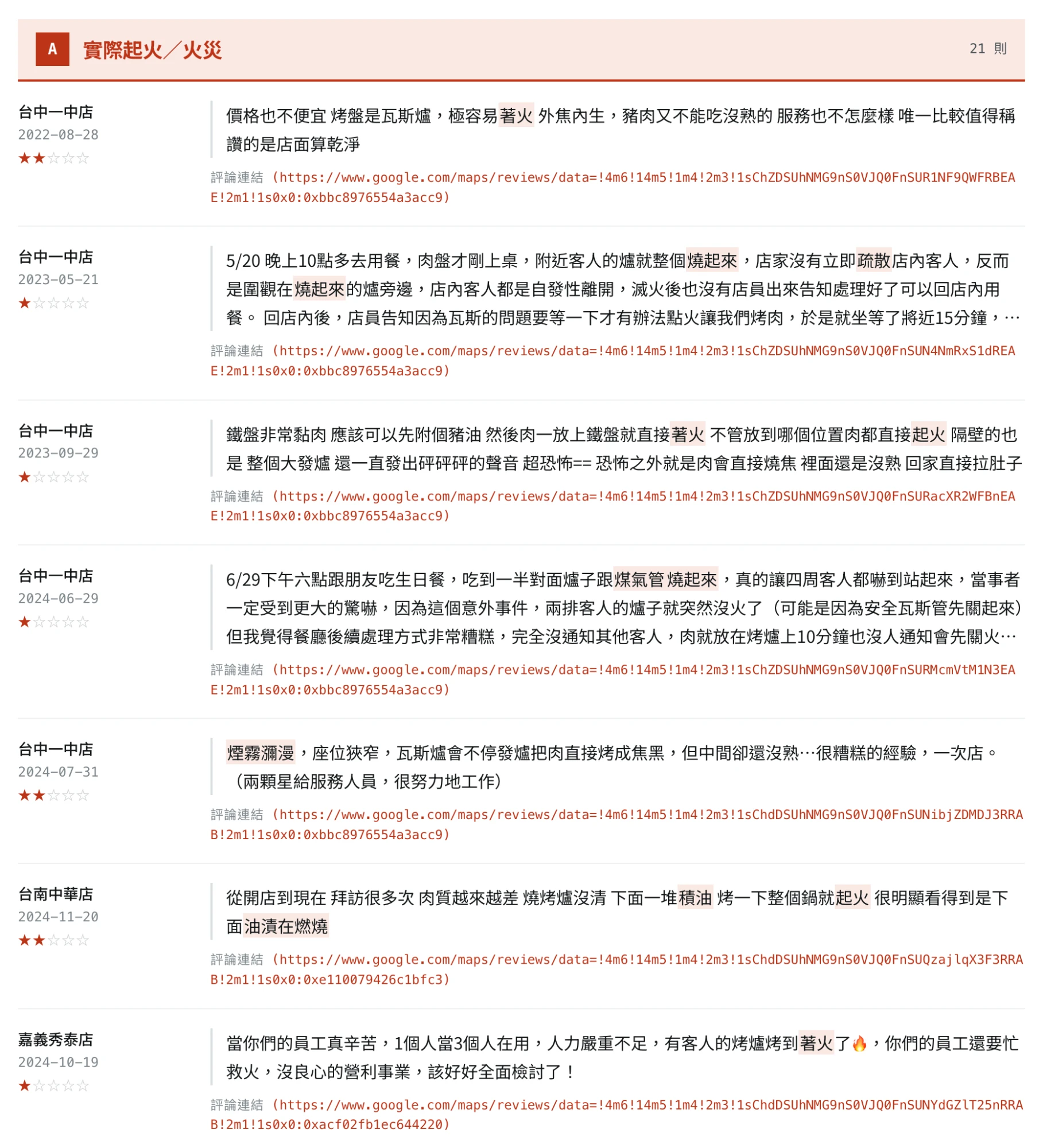 A 類起火評論截圖第 1 頁：台中一中店、台南中華店、嘉義秀泰店