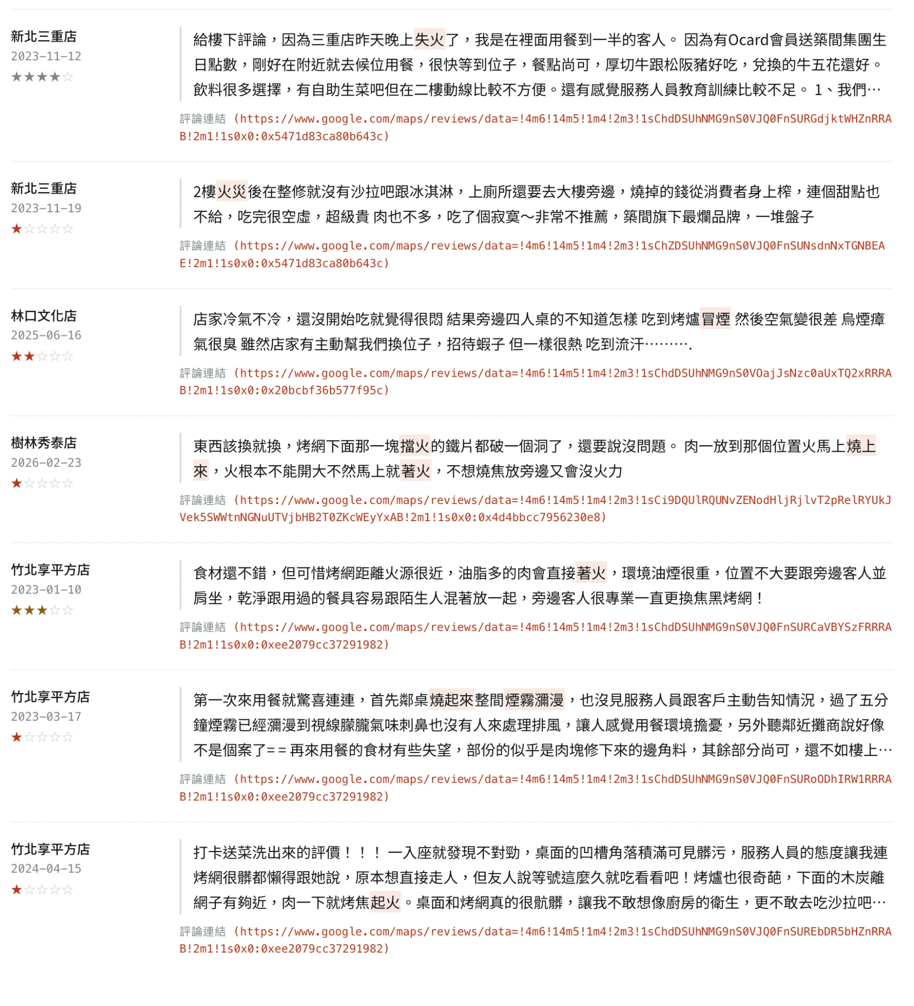 A 類起火評論截圖第 3 頁：新北三重店、林口文化店、樹林秀泰店、竹北享平方店