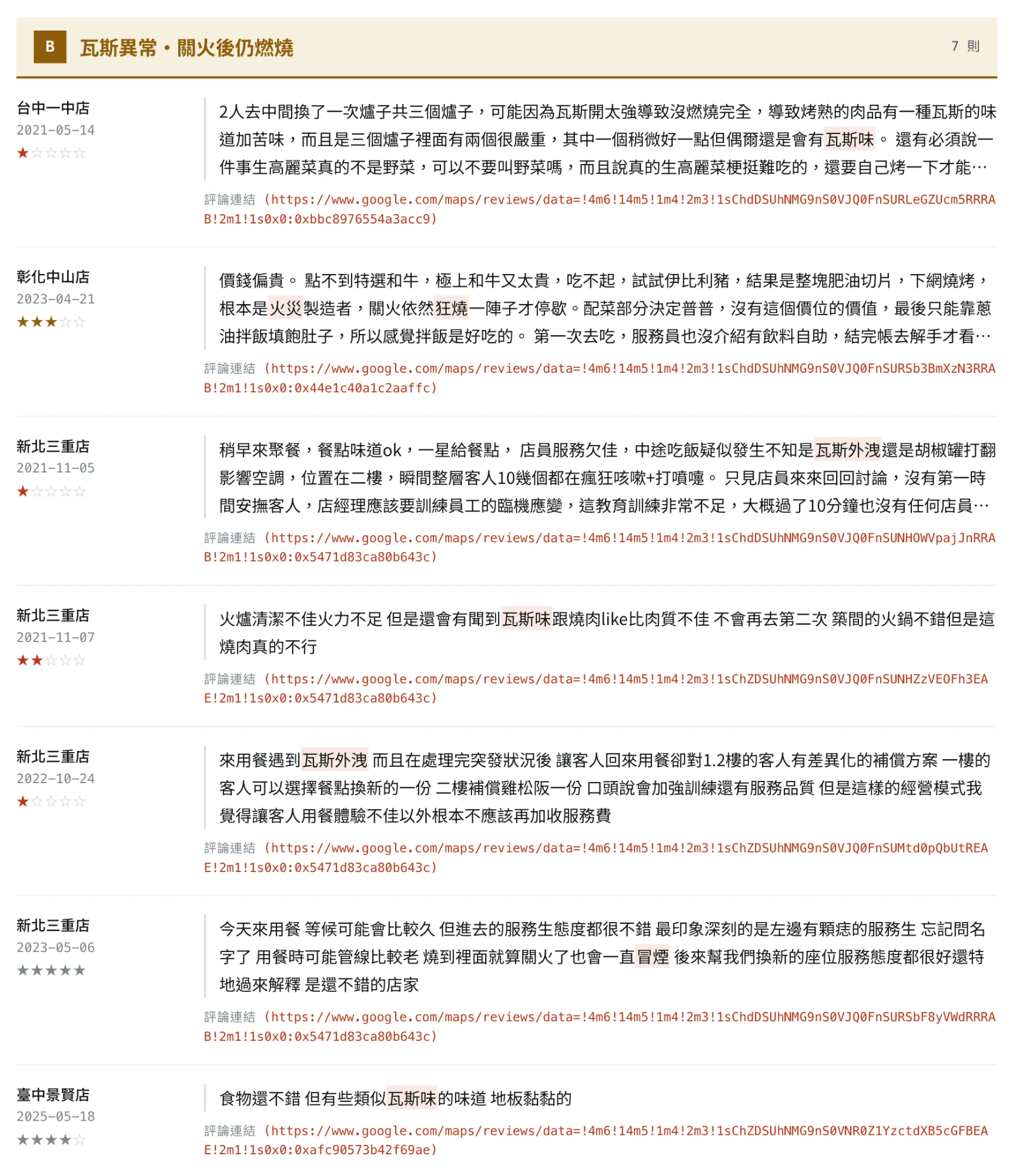 B 類瓦斯異常評論截圖：台中一中店、彰化中山店、新北三重店、臺中景賢店