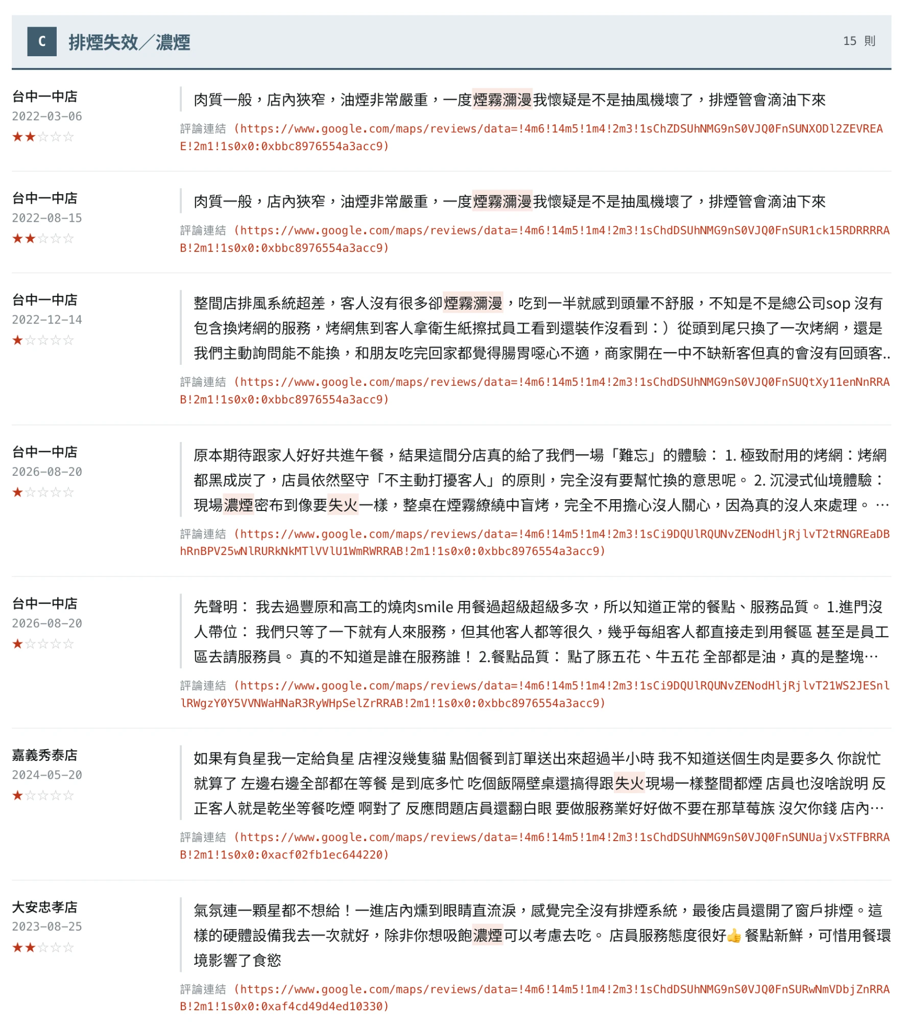 C 類濃煙評論截圖第 1 頁：台中一中店、嘉義秀泰店、大安忠孝店