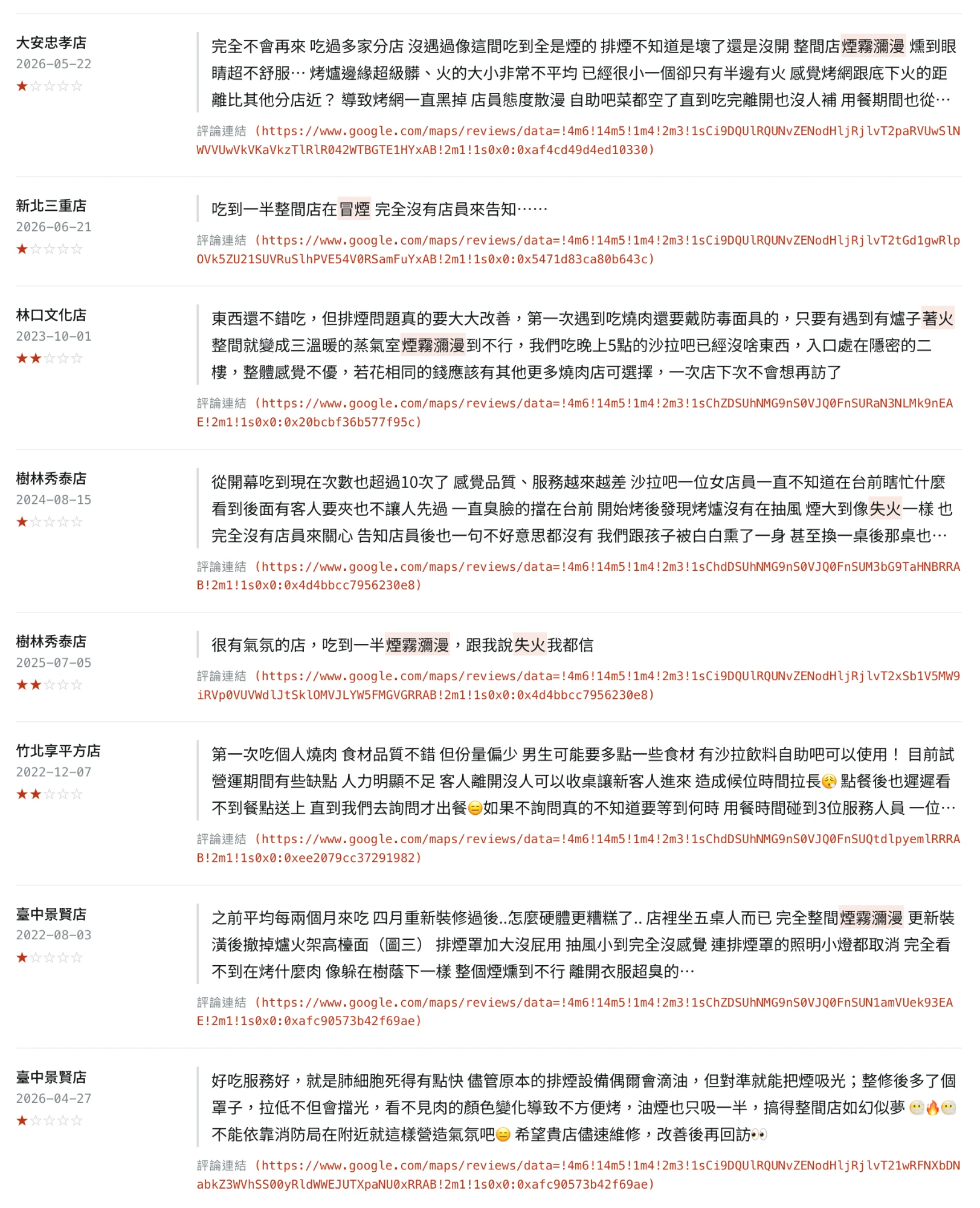 C 類濃煙評論截圖第 2 頁：大安忠孝店、新北三重店、林口文化店、樹林秀泰店、竹北享平方店、臺中景賢店